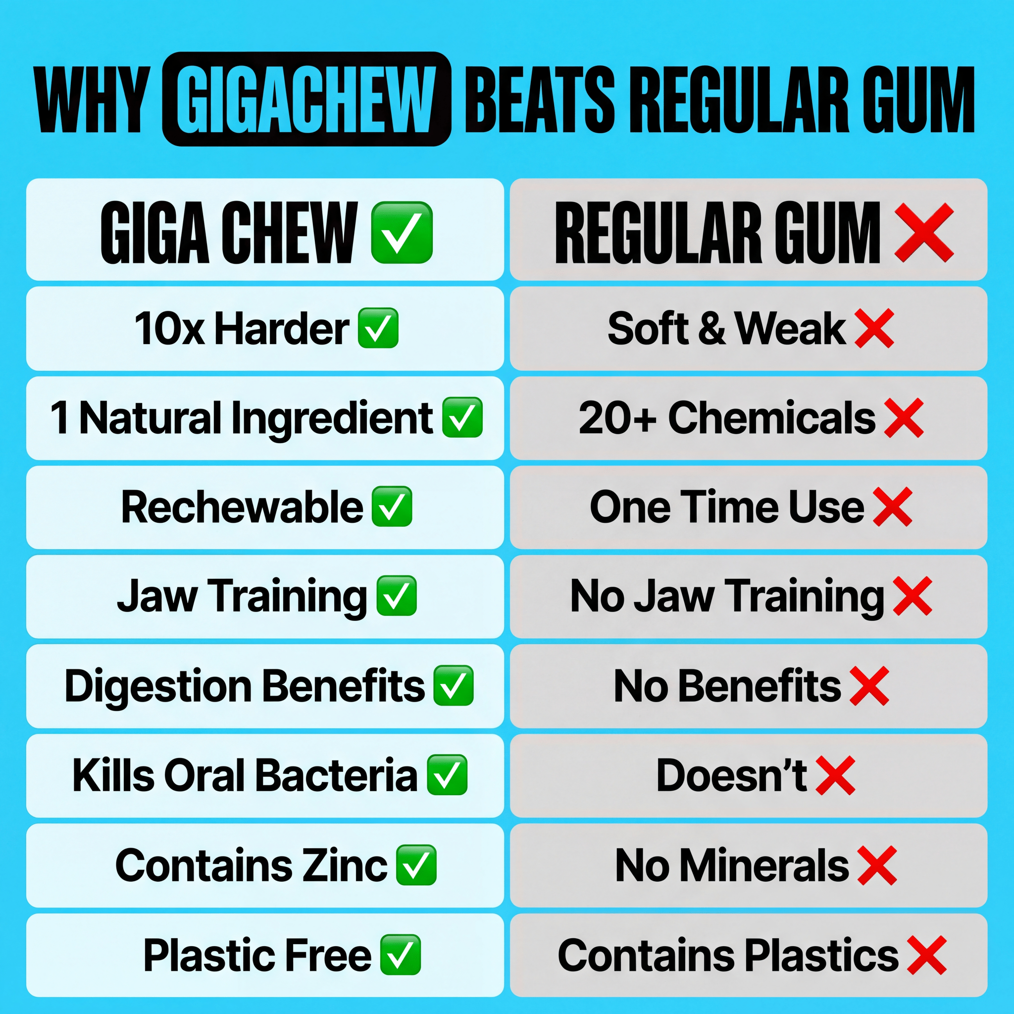 Giga-Chew Mastic Gum